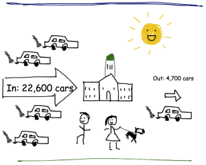 Traffic in Princeton is driven overwhelmingly by people from outside Princeton driving into town to go to work.