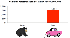 Are bears really the #1 threat facing people in Princeton? (Click to expand.)