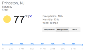 Weather for Saturday's 'Wheels Rodeo': high 70s, full sun, no rain, relatively low humidity = all-round nice day!