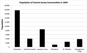 Population of Central Jersey towns in 1950 (click to expand).