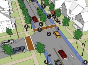 This image shows a number of features of a 'Complete Street'. Can you name then? (Click to expand, image via Local Motion).