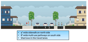 Option #2 for 'Complete Streets' improvements on Valley Road, as presented at neighborhood meeting. (click to expand.)