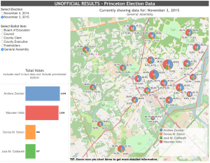 Princeton election results. Size of pie chart is proportional to participation in each district. (click to expand)