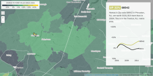 Map of home value changes since 2004 in Princeotn Area. via Washington Post (click to expand)