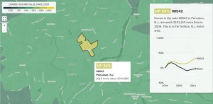Central Princeton (08542 zipcode) has seen 32% increase in property values since 2004 (click to expand)